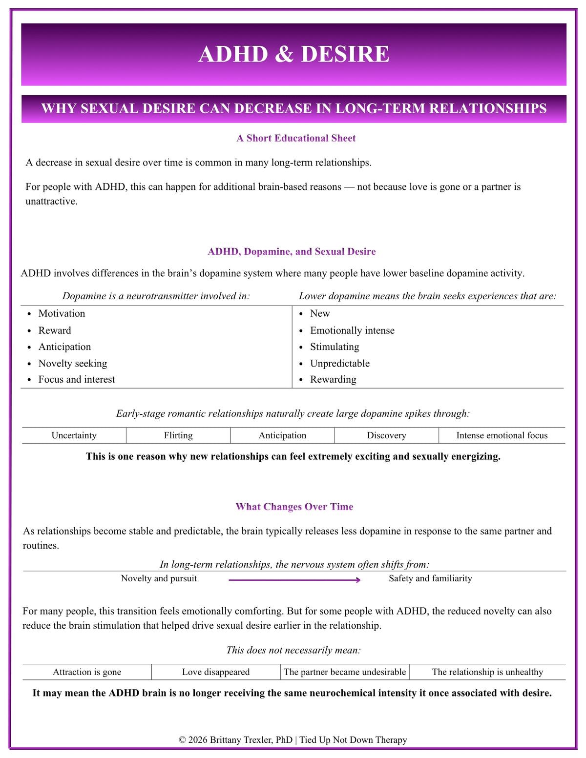 Neurodivergence and Intimacy Worksheets